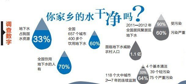 水污染對人體健康的影響與危害！